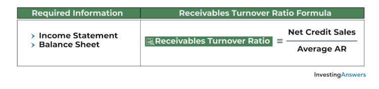 receivables-turnover-ratio-formula