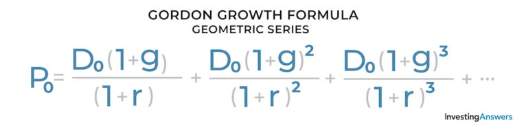 Gordon growth geometric series