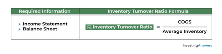 inventory turnover ratio formula