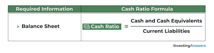 cash ratio formula