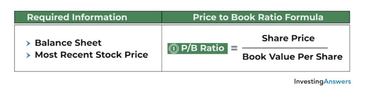 how to calculate p/b ratio