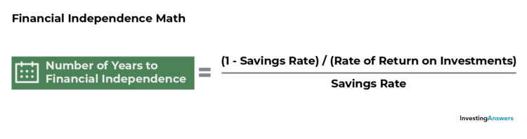 Financial independence math