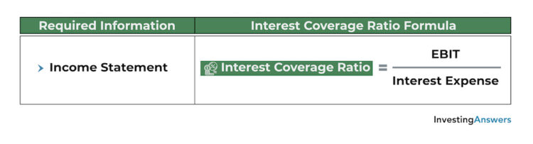 interest coverage ratio formula