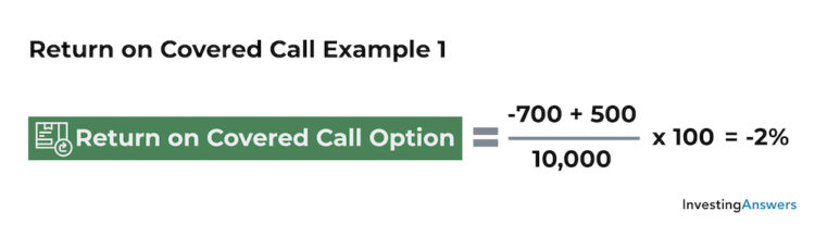 Return on covered call example 1