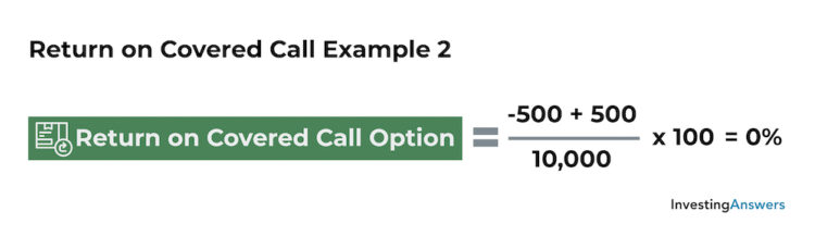 Return on covered call example 2