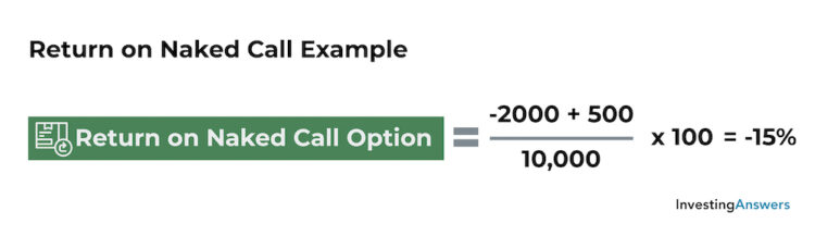 Return on naked call example