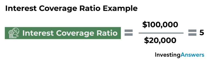 example of interest coverage ratio 