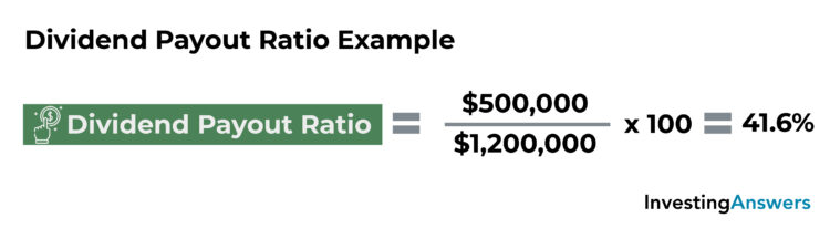 dividend payout ratio example