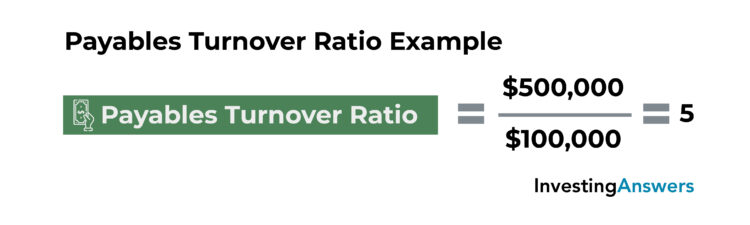 payables turnover ratio example