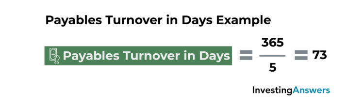 payables turnover in days