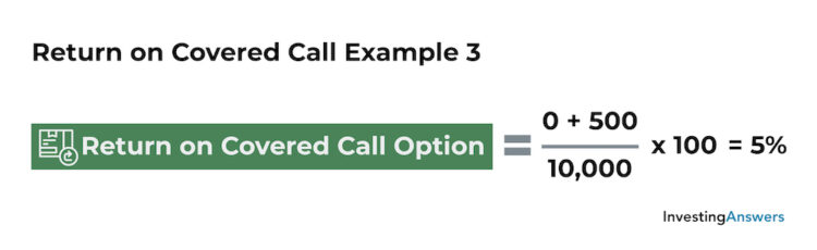 Return on covered call example 3