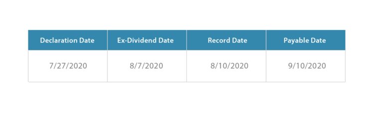 Ex Dividend Date Examples Meaning InvestingAnswers