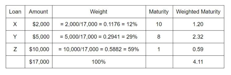 How To Calculate Weighted Average Maturity In Excel