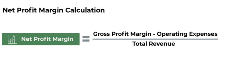 Operating Margin And Net Profit