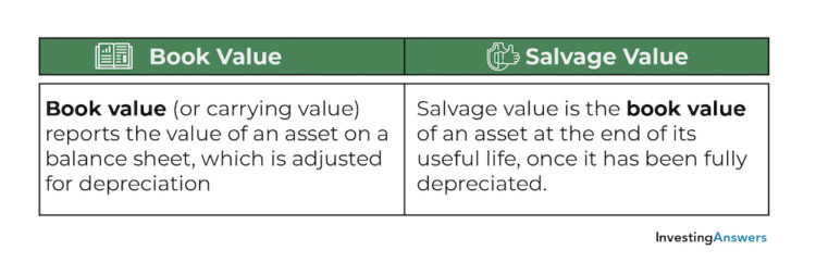 Bok value vs salvage value