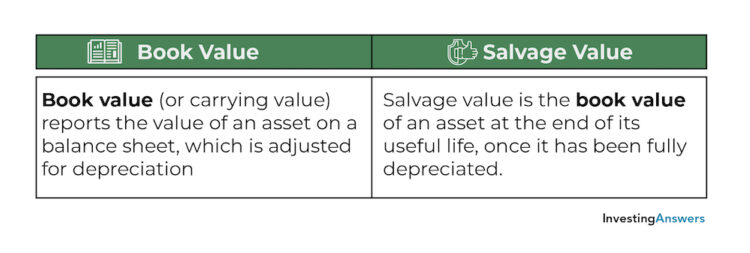 book-value-meaning-formula-example-investinganswers