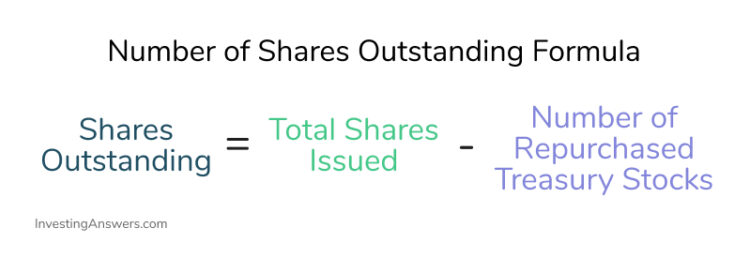 shares-outstanding-formula (1)