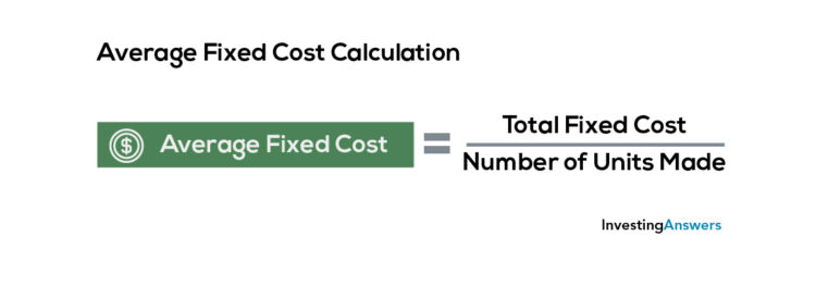 fixed cost formula