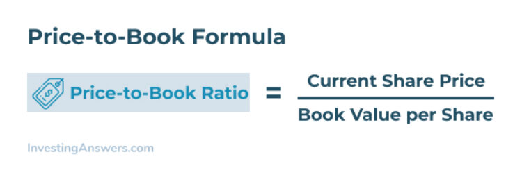 price-to-book-formula_2