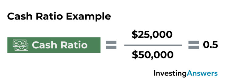 example of cash ratio