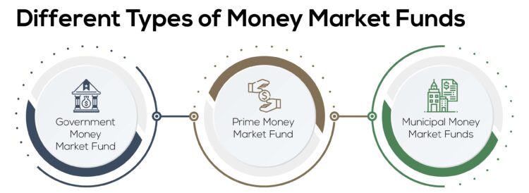 Different types of money market accounts