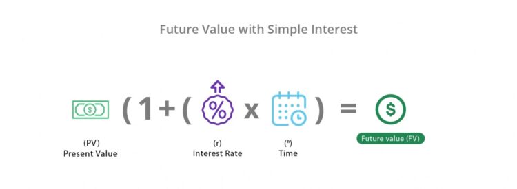 The future value with simple interest formula