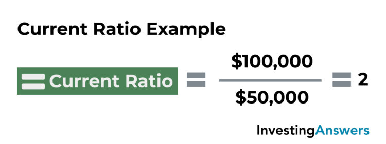 current ratio example