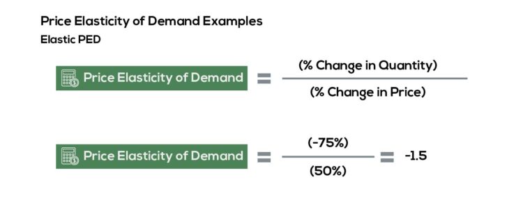 price elasticity of demand as level