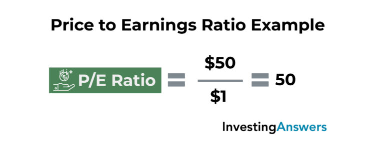 price to earnings example