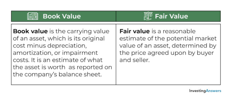 Book value vs fair value