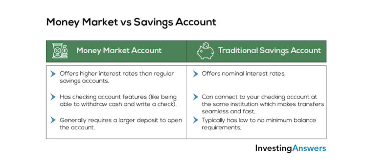 Money market vs savings account