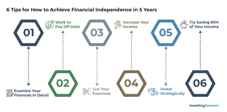 Steps to achieve financial independence