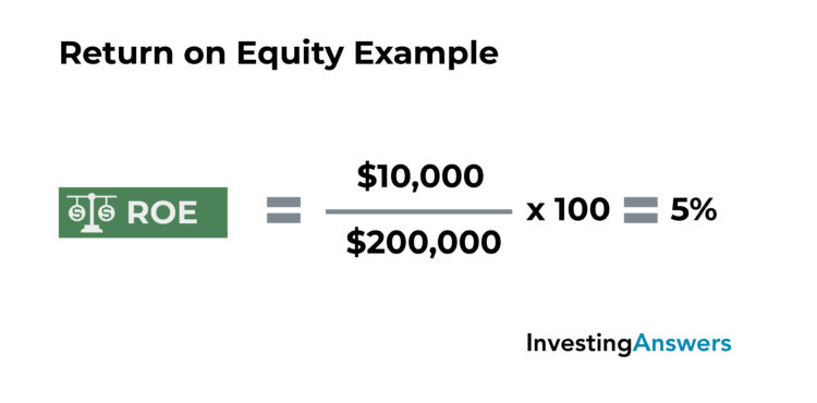 return on equity example