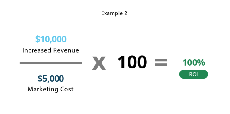 Roi example 