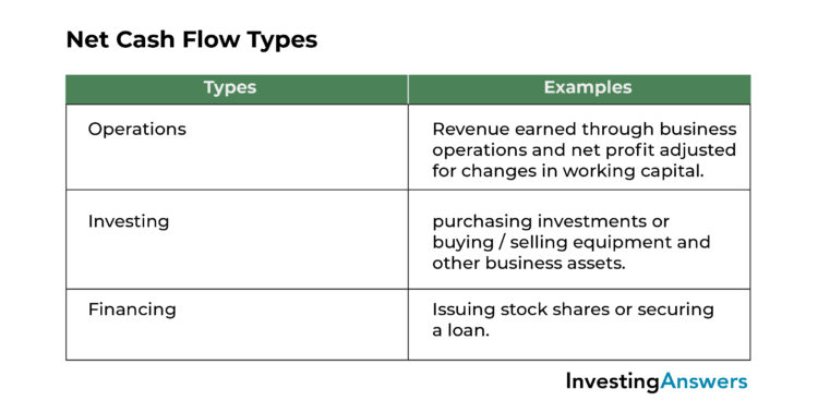 what is net cash flow