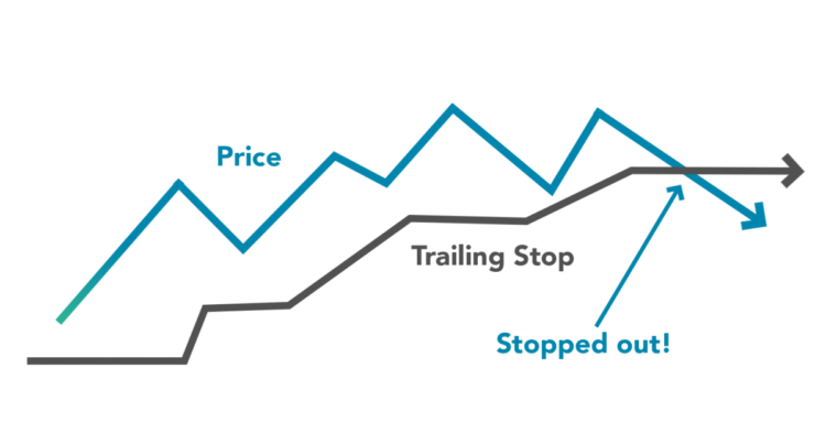 Trailing stop loss example