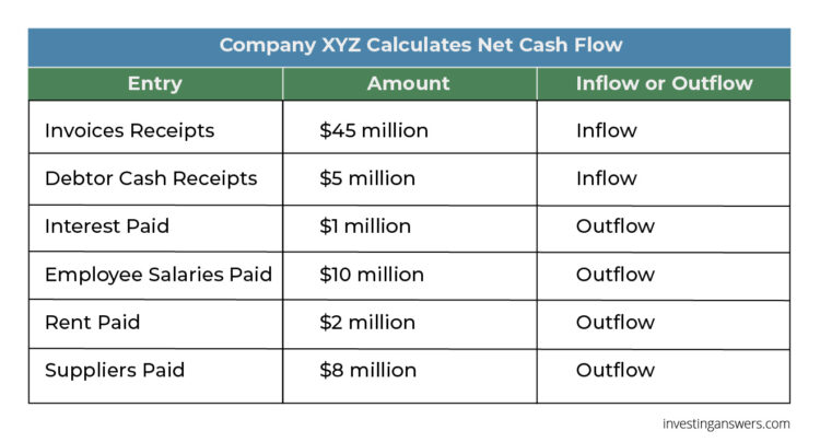 example of net cash flow
