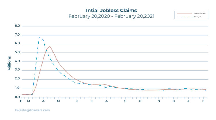 jobless-claims-definition-investinganswers