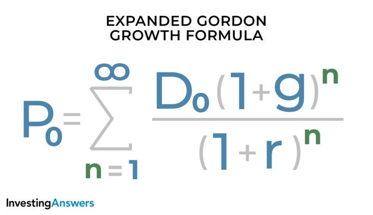Expanded Gordon Growth Formula