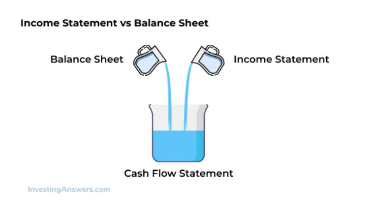 income-statement-vs-balance-sheet