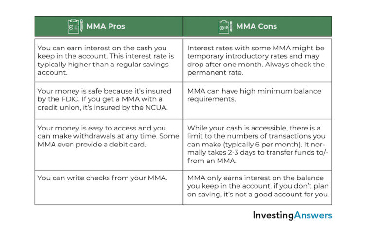 What Is money and How Does It Work?