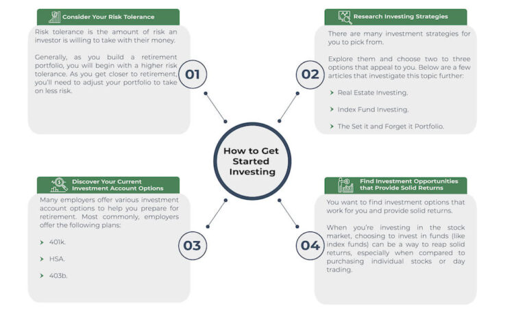 How to get started investing