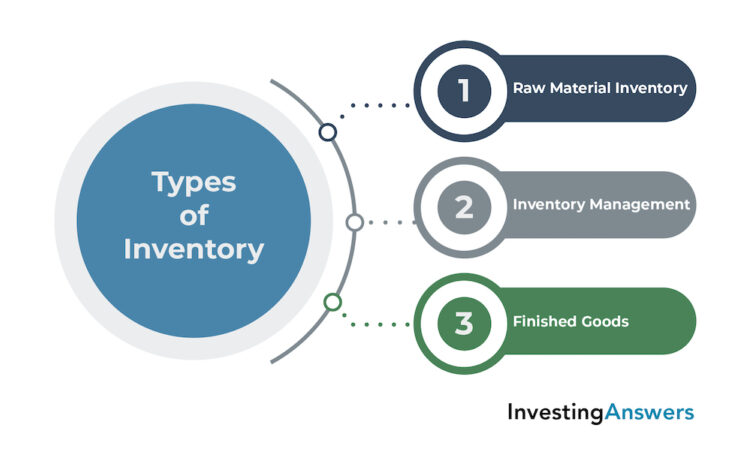 Types of inventory