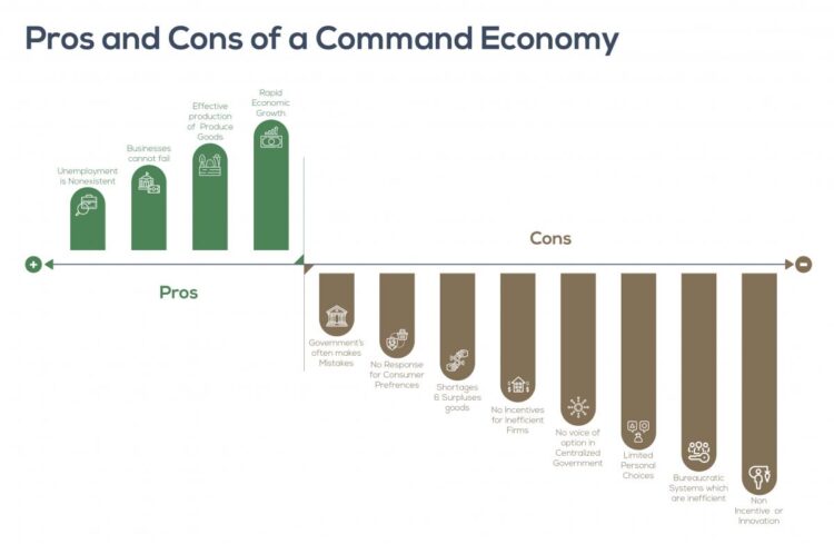 Pros and Cons of a Command Economy