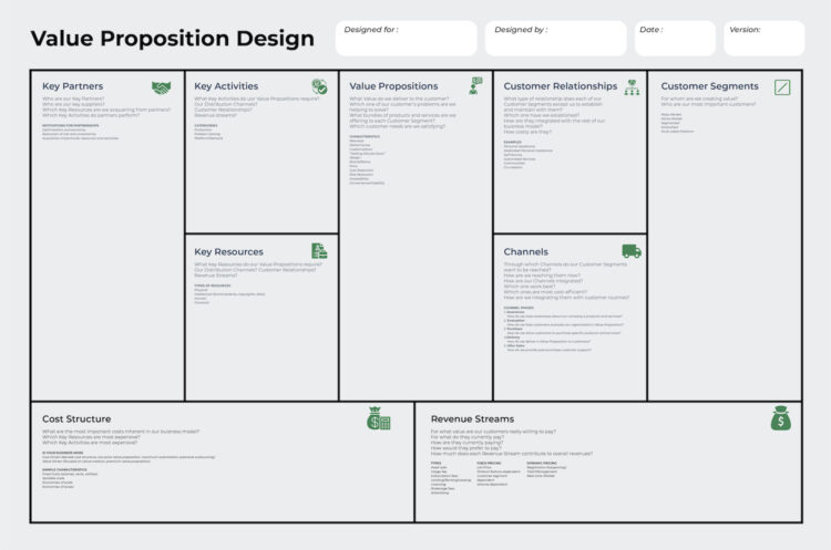 Value proposition design