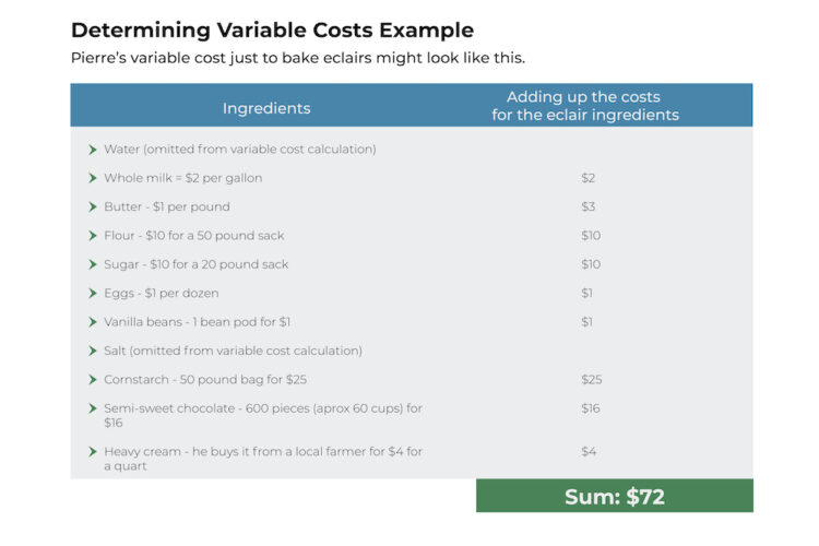 variable costs example