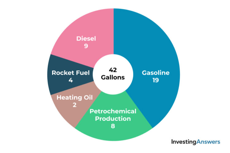 how-is-oil-used