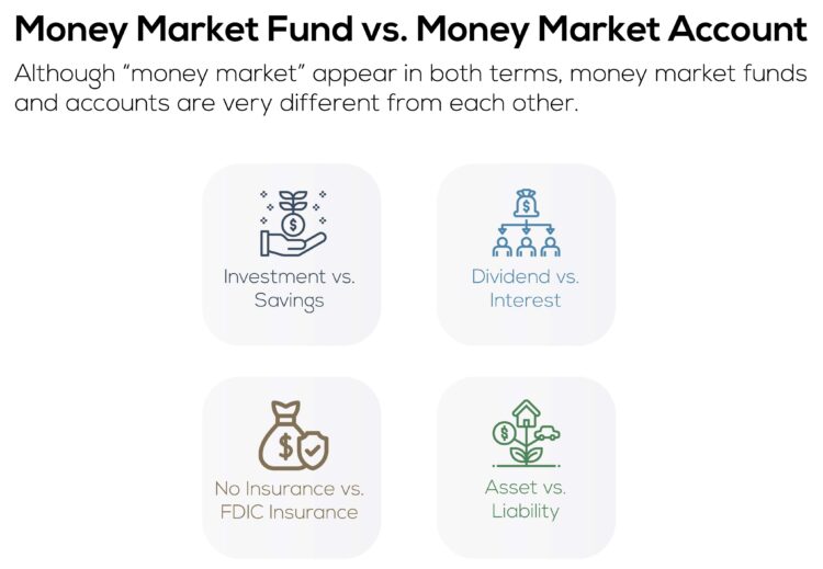 Money Market Fund vs Money Market Account