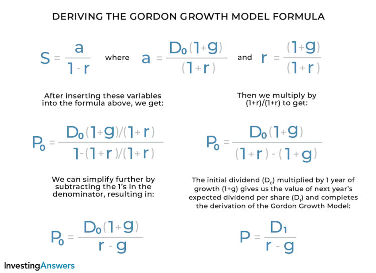 gordon growth problems and solutions