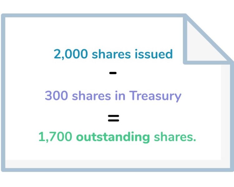 Shares Outstanding Meaning Formula InvestingAnswers